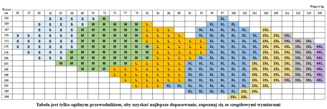 Rozmiar 38 to rozmiar M – jak nie popełnić błędu przy zakupie?