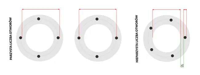 Jak zmierzyć rozstaw szpilek - uniknij błędów i zapewnij bezpieczeństwo